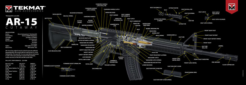 TEKMAT ARMORERS BENCH MAT - ULTRA 15"X44" AR-15 CUT AWAY